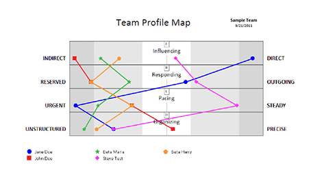 Инвентори профайл некст. Inventory profiles next. Foresight Map.